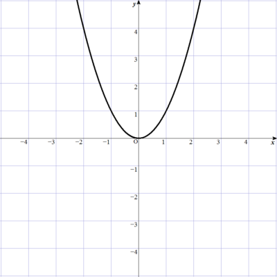 3-4-2-2y=x^2